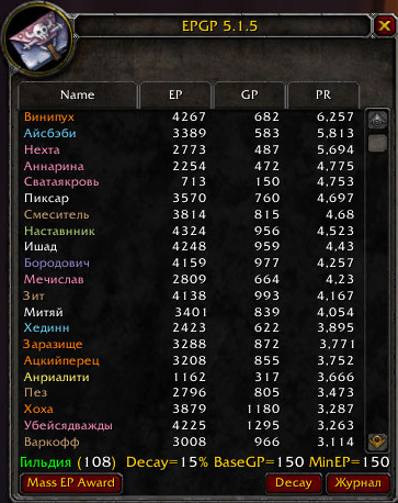EPGP Loot 3.3 RU